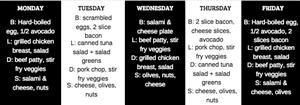 Keto Meal Plan Free Easy